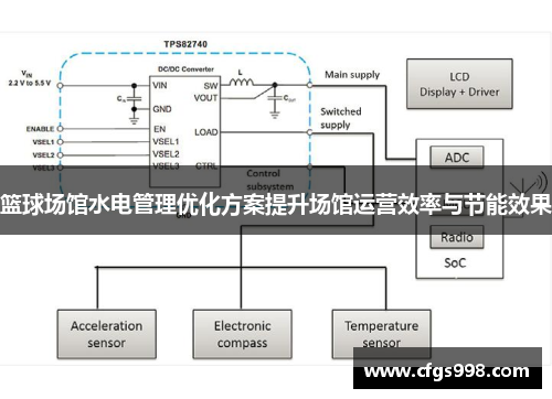 篮球场馆水电管理优化方案提升场馆运营效率与节能效果