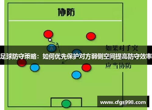 足球防守策略：如何优先保护对方弱侧空间提高防守效率