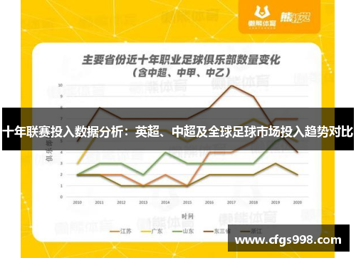 十年联赛投入数据分析：英超、中超及全球足球市场投入趋势对比