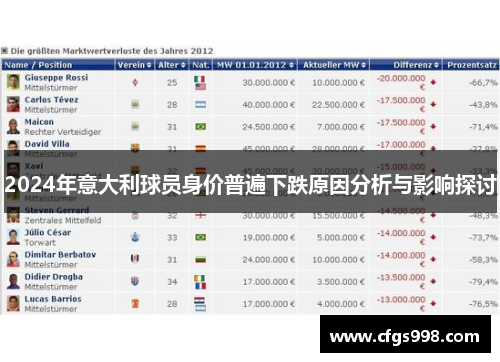 2024年意大利球员身价普遍下跌原因分析与影响探讨