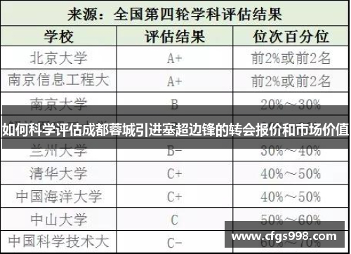 如何科学评估成都蓉城引进塞超边锋的转会报价和市场价值