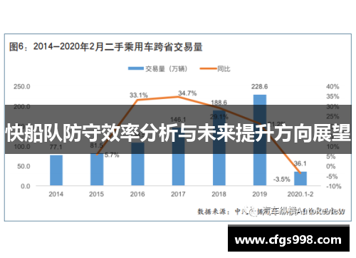 快船队防守效率分析与未来提升方向展望