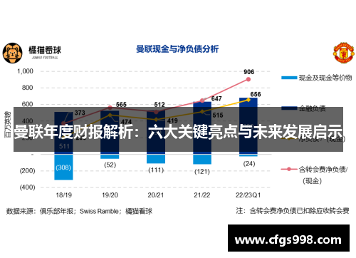 曼联年度财报解析：六大关键亮点与未来发展启示