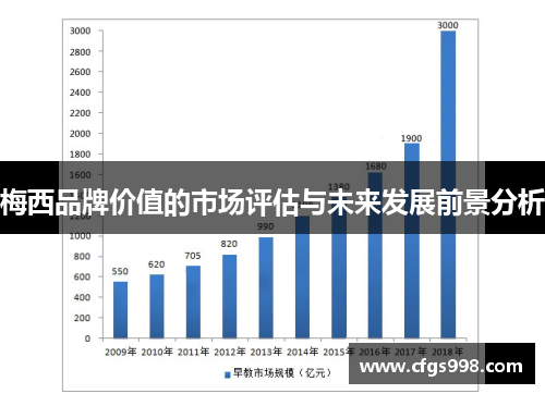 梅西品牌价值的市场评估与未来发展前景分析
