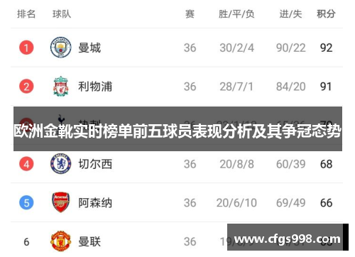 欧洲金靴实时榜单前五球员表现分析及其争冠态势