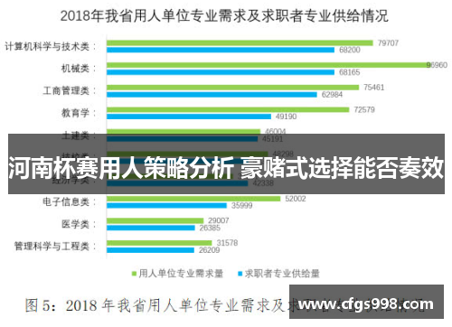 河南杯赛用人策略分析 豪赌式选择能否奏效
