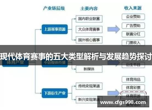 现代体育赛事的五大类型解析与发展趋势探讨
