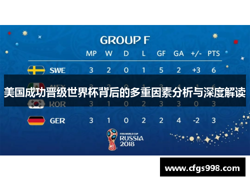 美国成功晋级世界杯背后的多重因素分析与深度解读